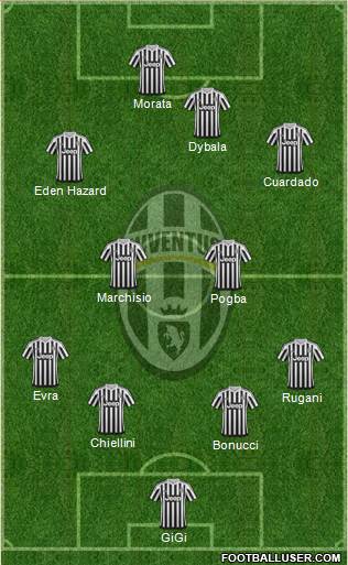 Juventus Formation 2015