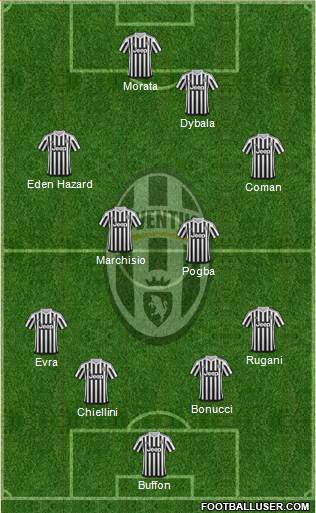 Juventus Formation 2015