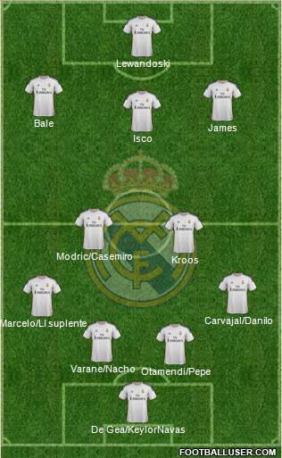 R. Madrid Castilla Formation 2015