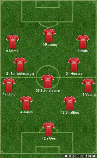 Manchester United Formation 2015