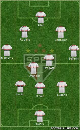 São Paulo FC Formation 2015