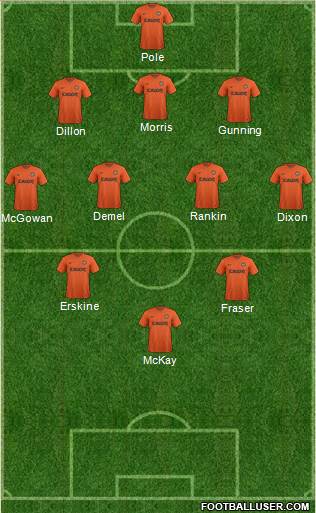 Dundee United Formation 2015