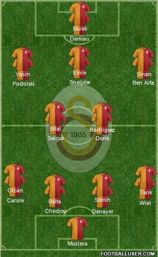 Galatasaray SK Formation 2015
