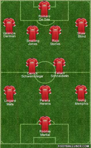 Manchester United Formation 2015