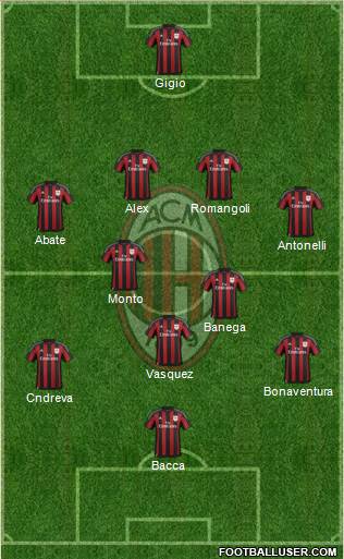 A.C. Milan Formation 2015