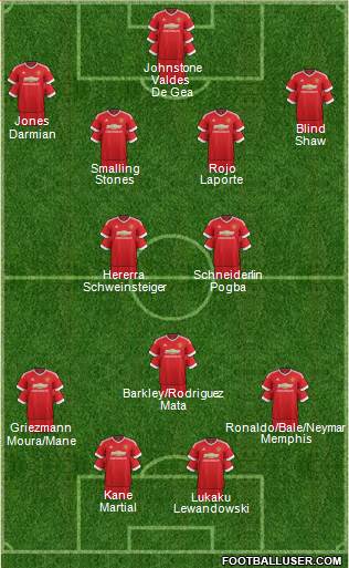 Manchester United Formation 2015