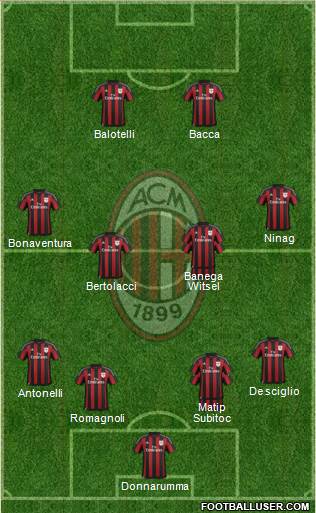 A.C. Milan Formation 2015