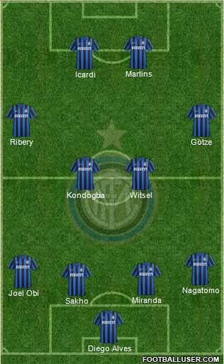 F.C. Internazionale Formation 2015