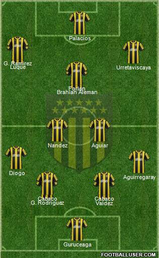 Club Atlético Peñarol Formation 2015