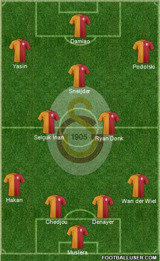 Galatasaray SK Formation 2015