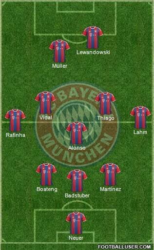 FC Bayern München Formation 2015