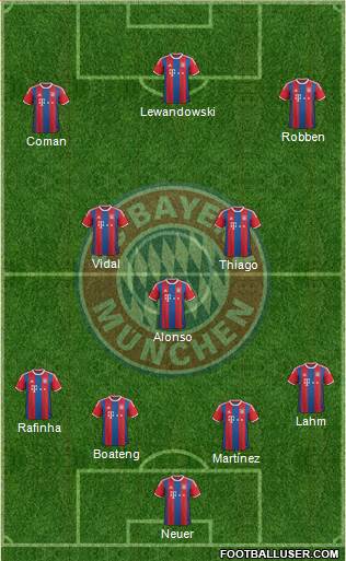 FC Bayern München Formation 2015