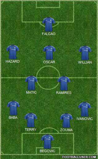 Chelsea Formation 2015
