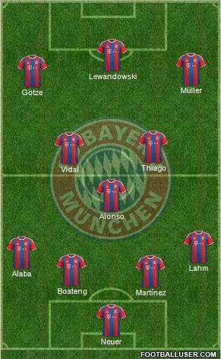 FC Bayern München Formation 2015