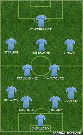 Manchester City Formation 2015