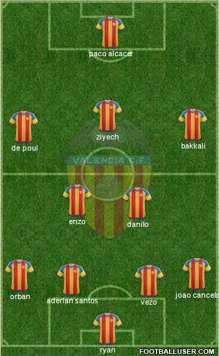 Valencia C.F., S.A.D. Formation 2015