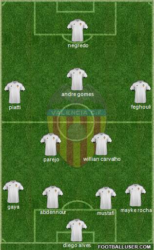 Valencia C.F., S.A.D. Formation 2015