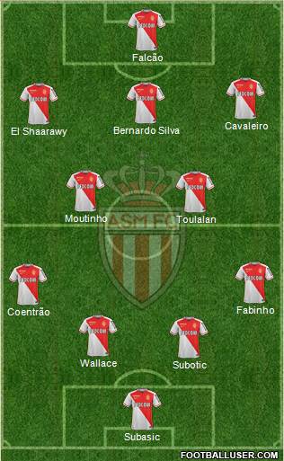 AS Monaco FC Formation 2015