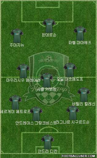 FC Krasnodar Formation 2015