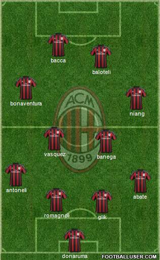 A.C. Milan Formation 2015