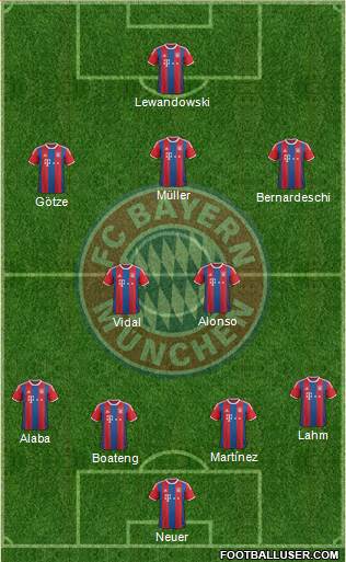 FC Bayern München Formation 2015