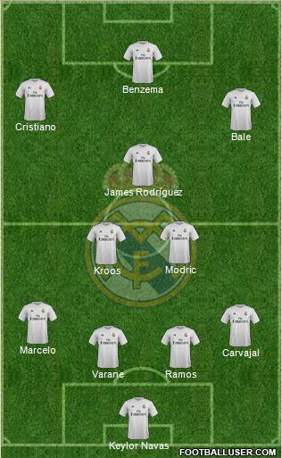 Real Madrid C.F. Formation 2015