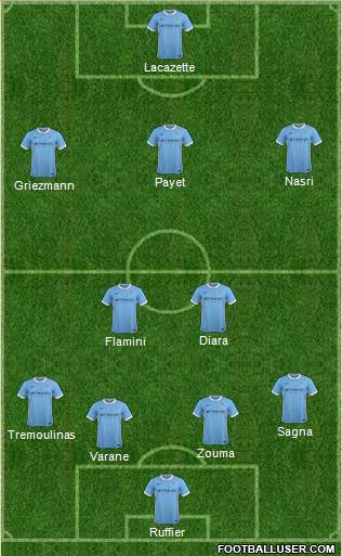 Manchester City Formation 2015