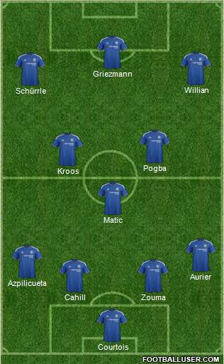 Chelsea Formation 2015