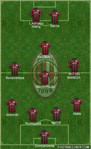 A.C. Milan Formation 2015