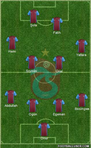Trabzonspor Formation 2015