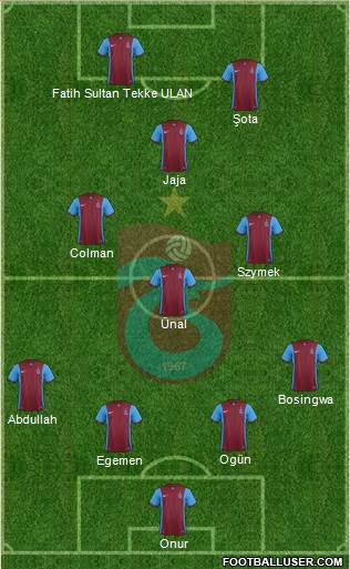 Trabzonspor Formation 2015