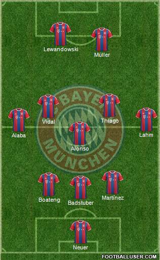 FC Bayern München Formation 2015