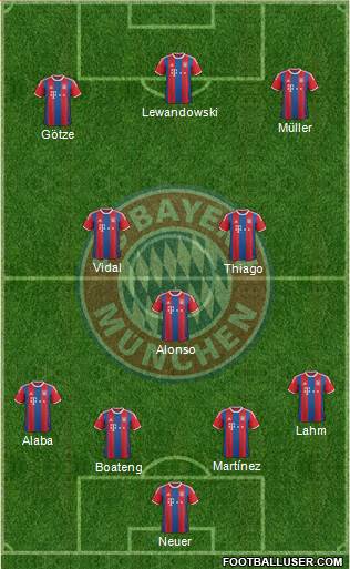 FC Bayern München Formation 2015