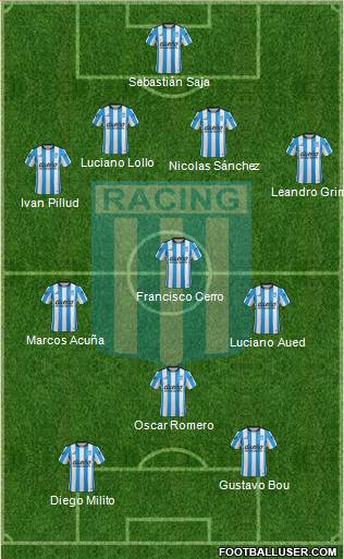 Racing Club Formation 2015