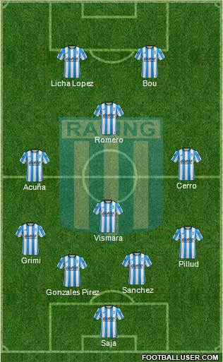 Racing Club Formation 2015