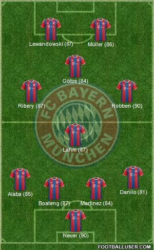 FC Bayern München Formation 2015