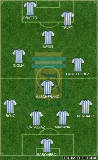 Argentina Formation 2015