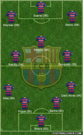 F.C. Barcelona Formation 2015