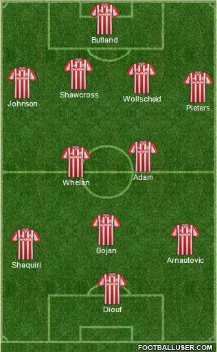 Stoke City Formation 2015