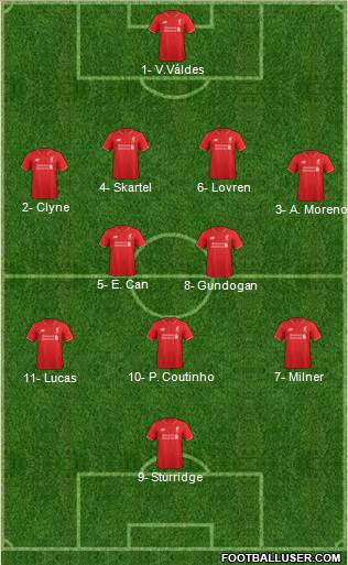 Liverpool Formation 2015