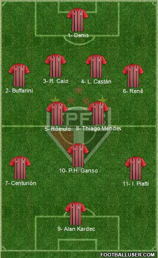 São Paulo FC Formation 2015