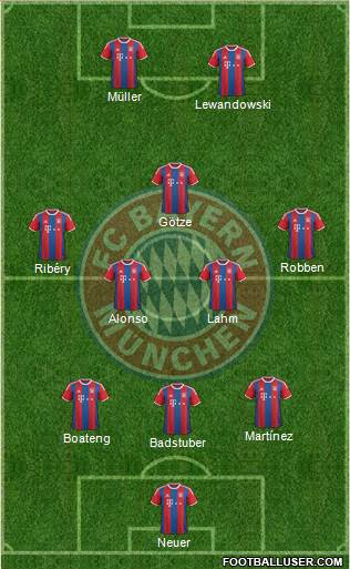FC Bayern München Formation 2015