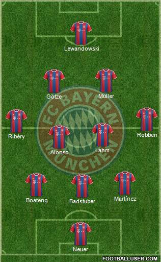 FC Bayern München Formation 2015