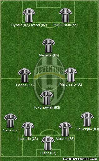 Juventus Formation 2015