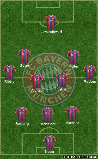 FC Bayern München Formation 2015