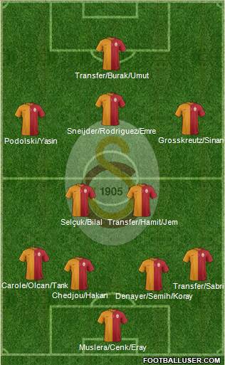 Galatasaray SK Formation 2015