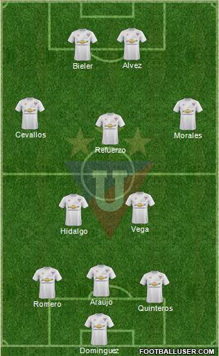 LDU de Quito Formation 2015