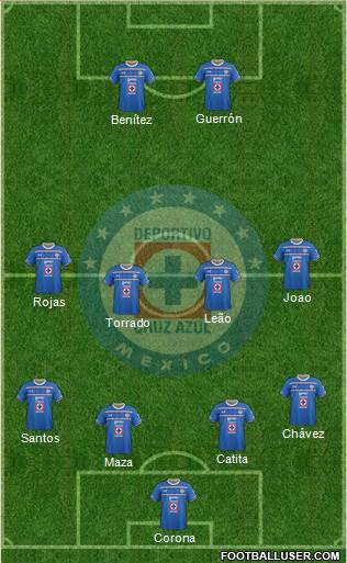 Club Deportivo Cruz Azul Formation 2015