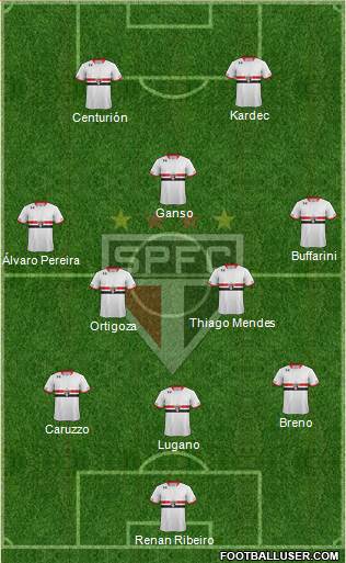 São Paulo FC Formation 2015