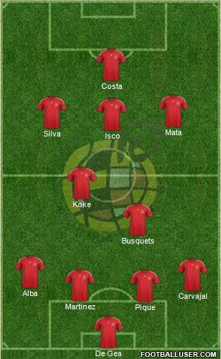 Spain Formation 2015